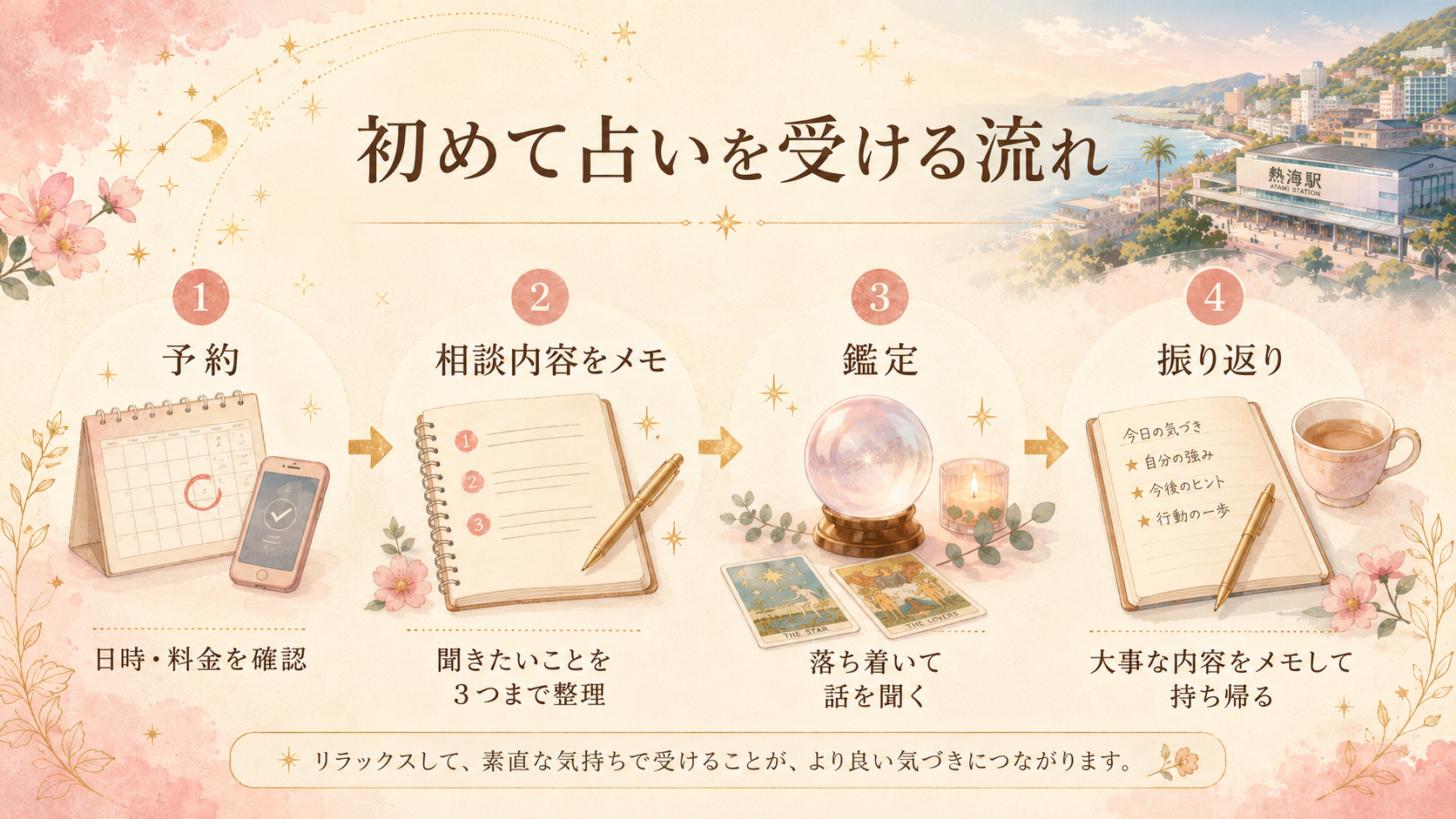 初めて占いを受ける流れ
